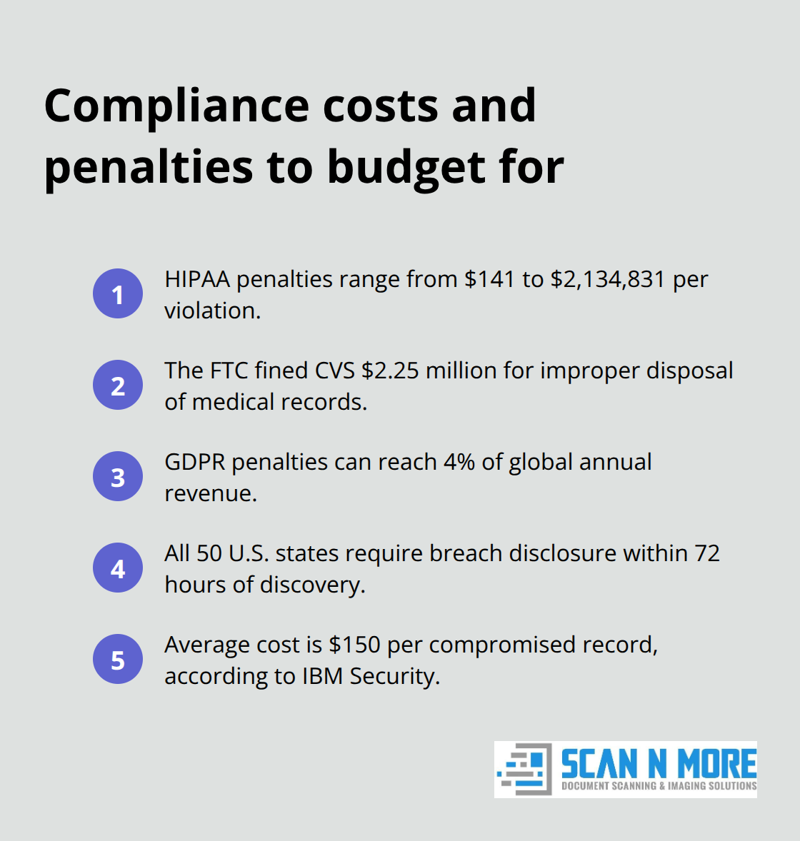 Snapshot of U.S. data protection penalties and breach costs for organizations