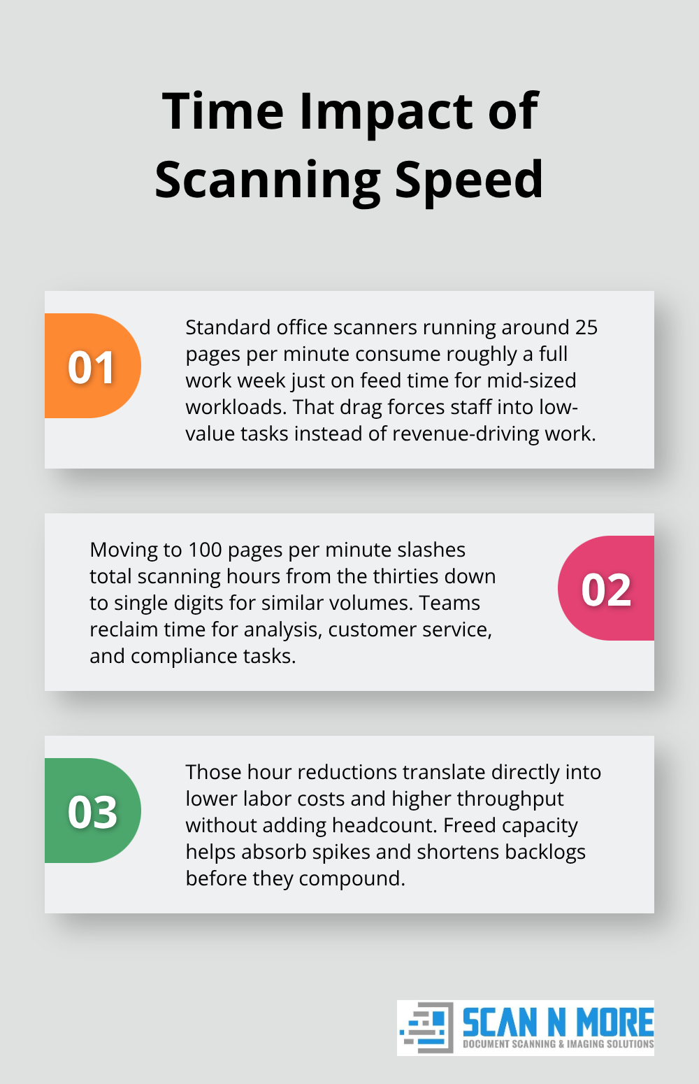 Three key ways faster scanning reduces hours and labor impact for U.S. businesses