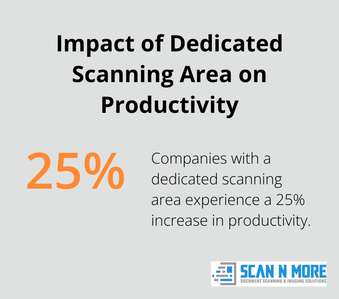 Chart showing 25% increase in scanning productivity with a dedicated scanning area - high volume document scanning