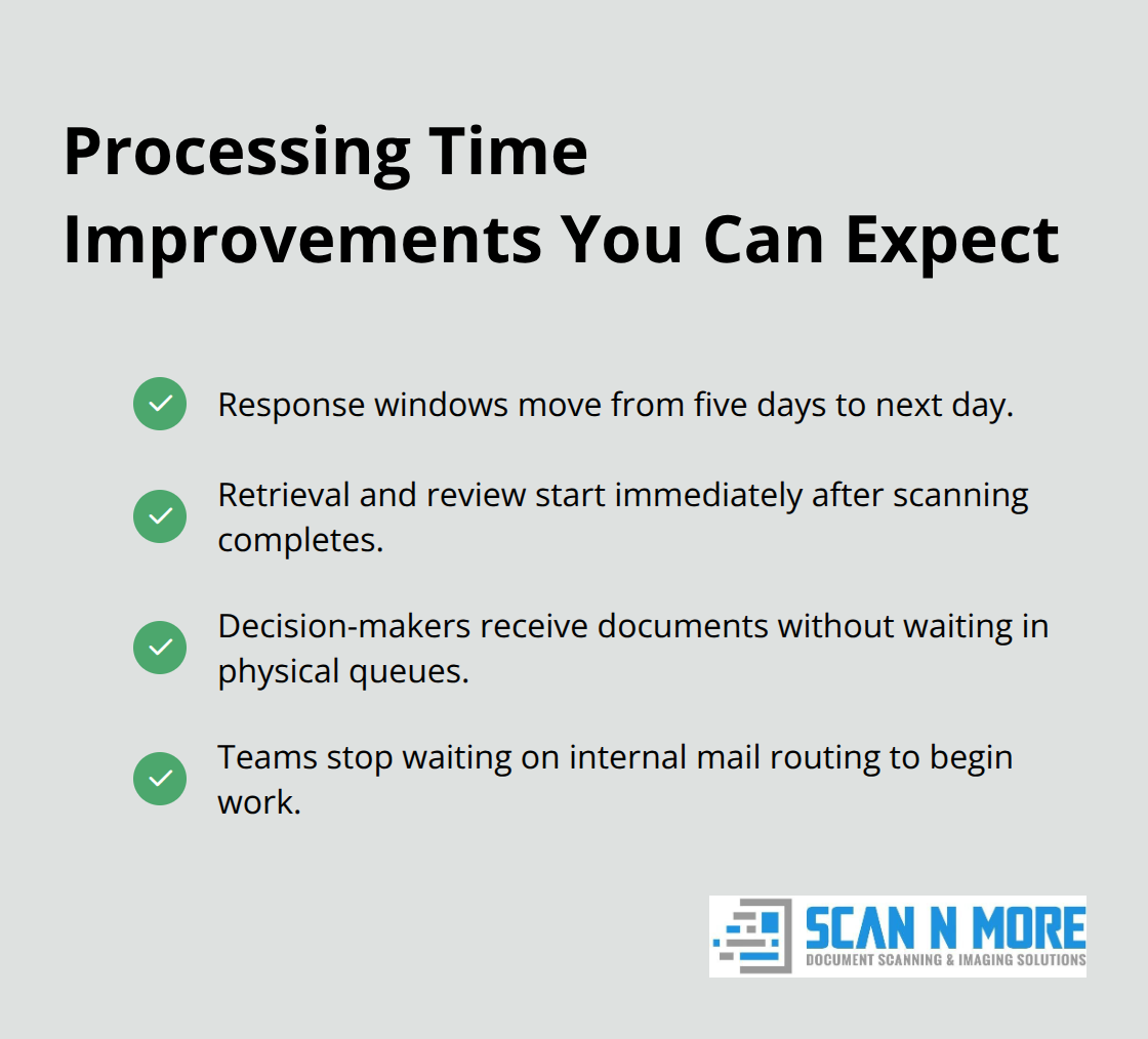 Checklist highlighting faster response times and immediate document availability after digitization.