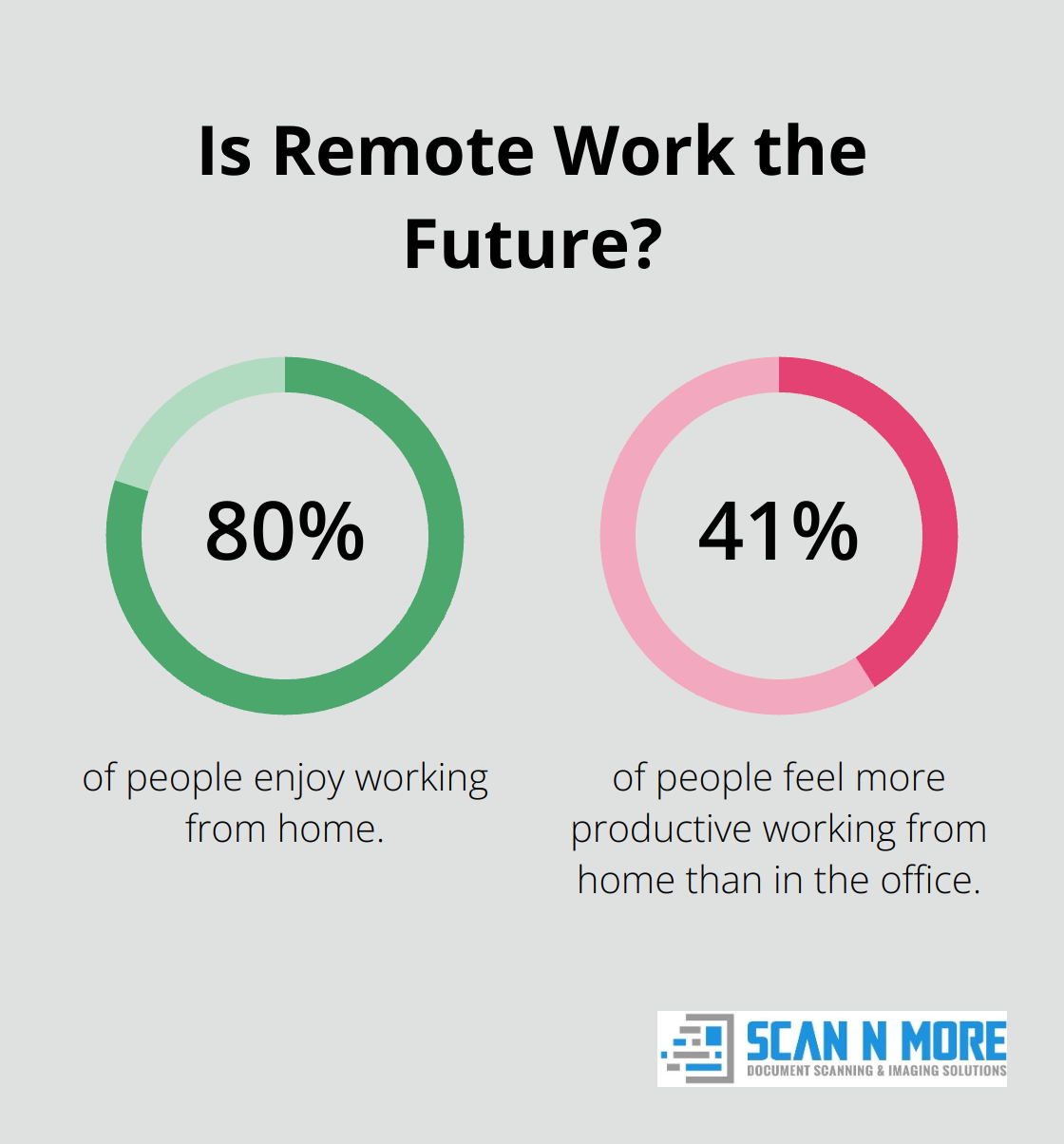 Infographic: Is Remote Work the Future?