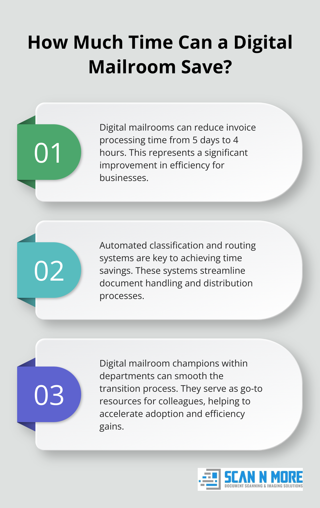 Infographic: How Much Time Can a Digital Mailroom Save?