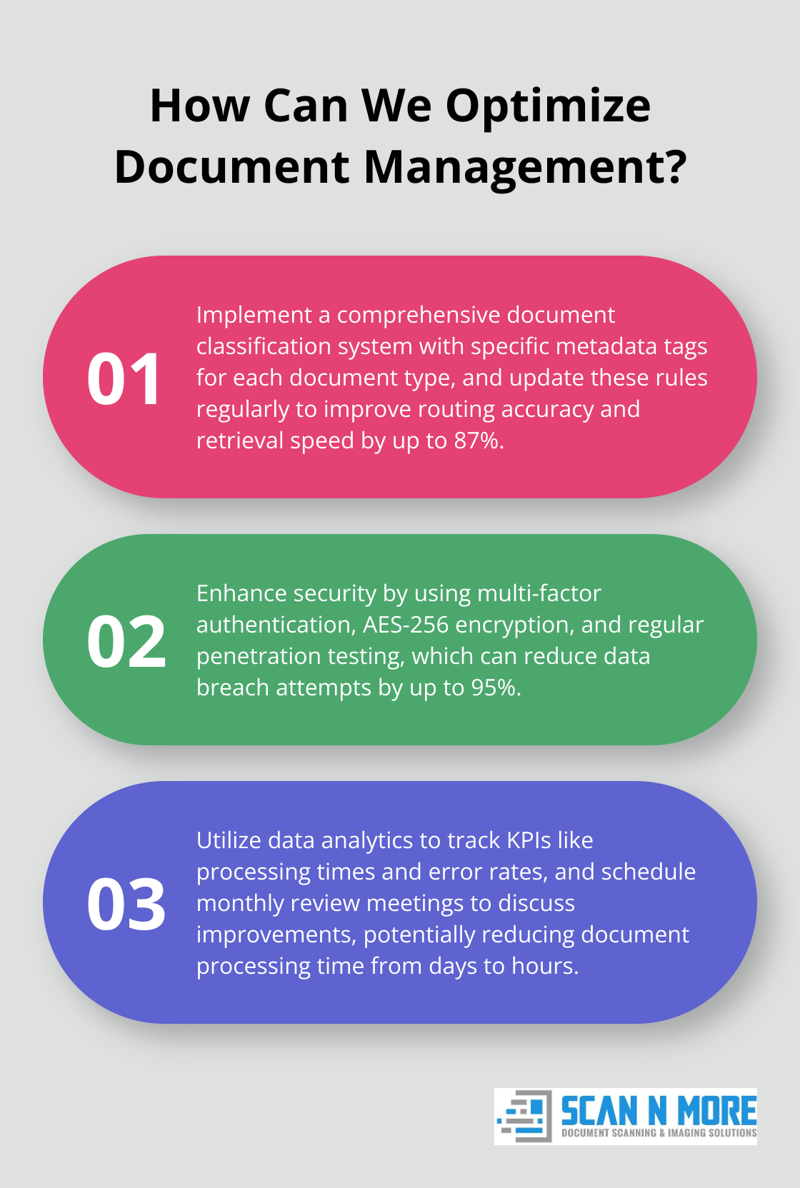 Infographic: How Can We Optimize Document Management?