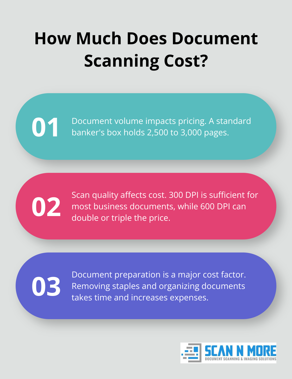 Infographic: How Much Does Document Scanning Cost?