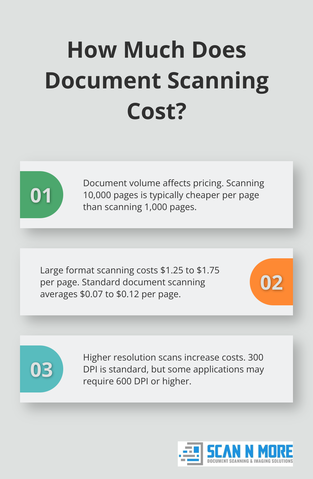 Infographic: How Much Does Document Scanning Cost?