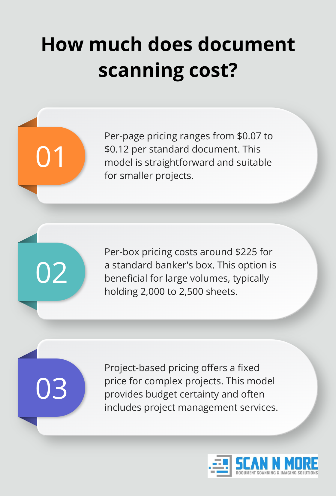 Infographic: How much does document scanning cost? - document scanning services prices