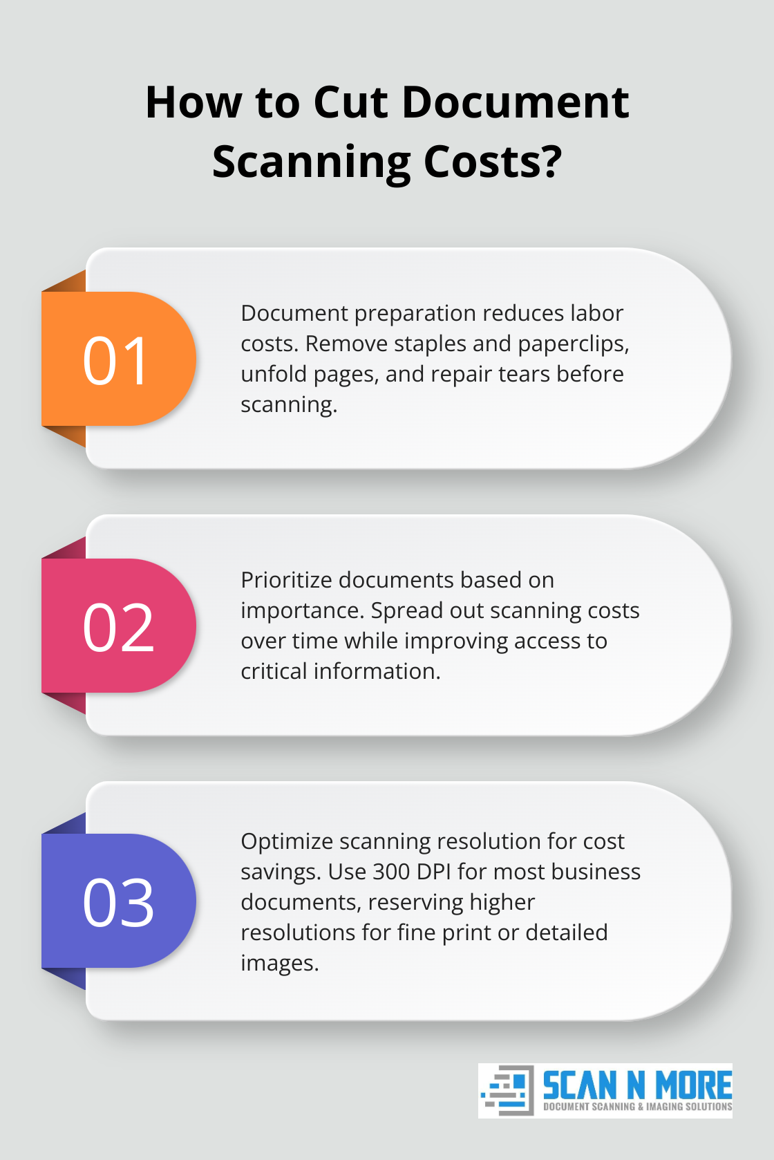 Infographic: How to Cut Document Scanning Costs?