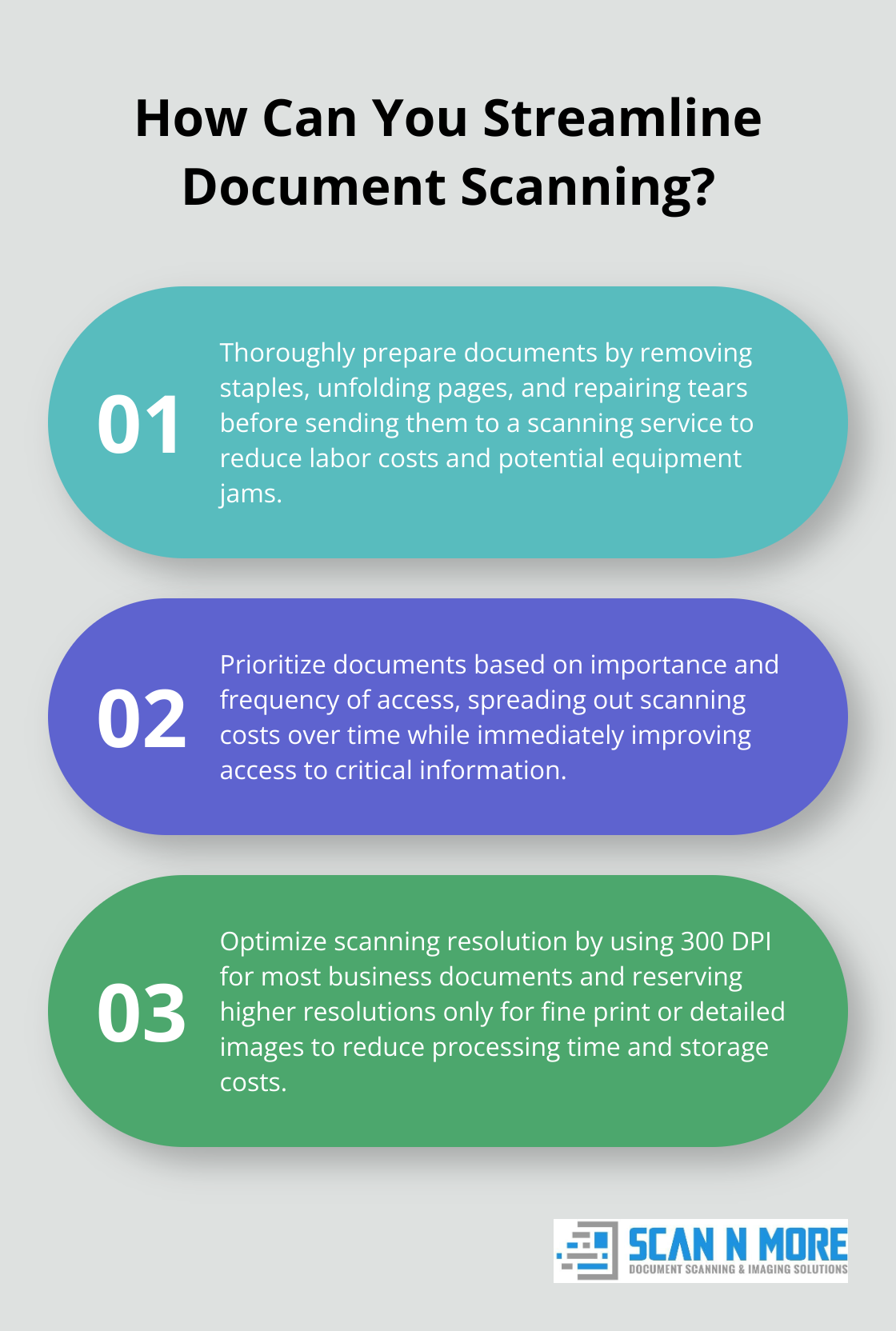 Infographic: How Can You Streamline Document Scanning? - document scanning services prices