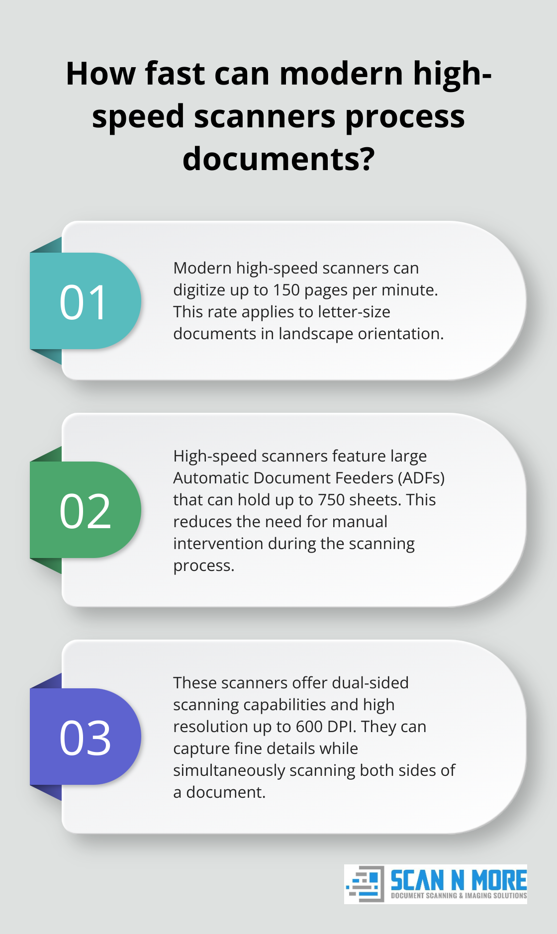 Infographic: How fast can modern high-speed scanners process documents? - high speed document scanning