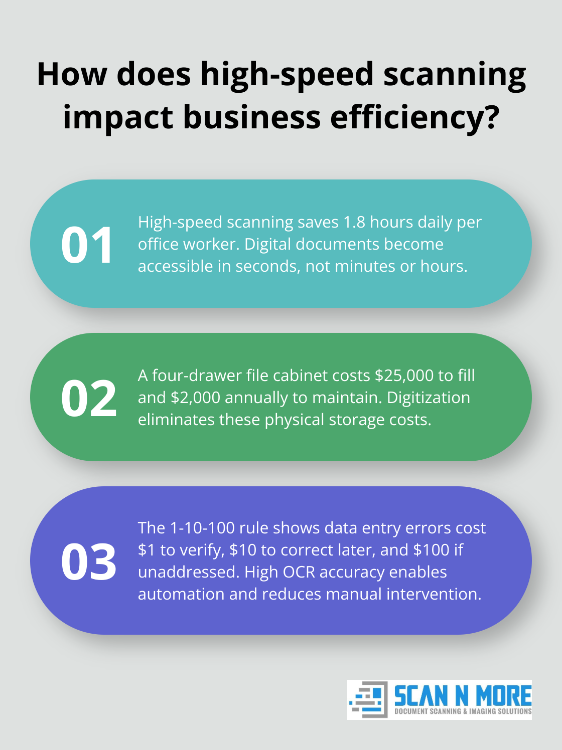 Infographic: How does high-speed scanning impact business efficiency?