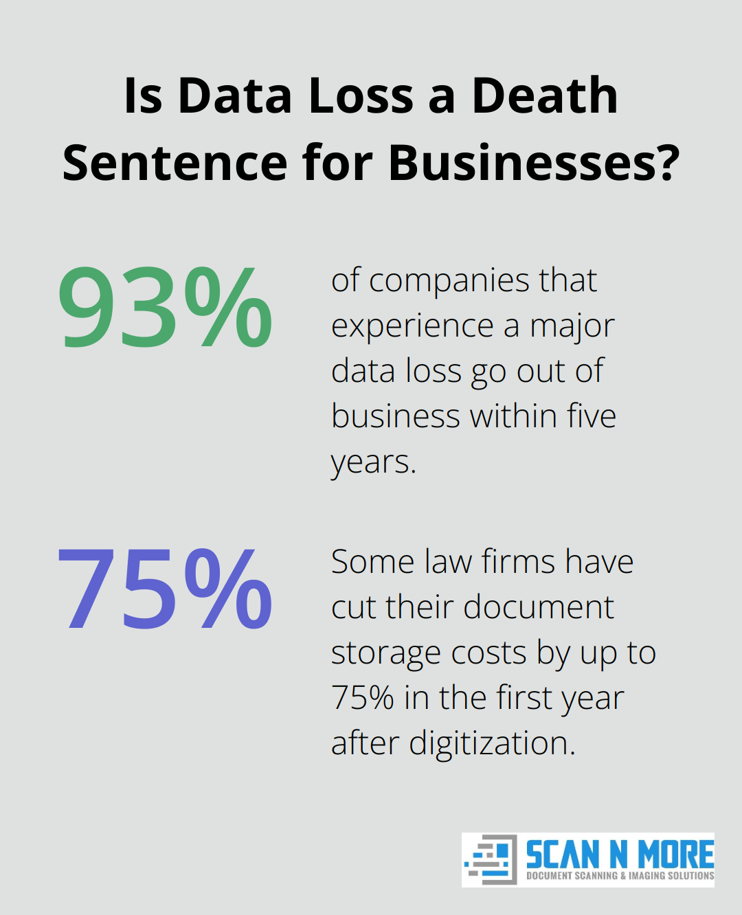 Infographic: Is Data Loss a Death Sentence for Businesses?