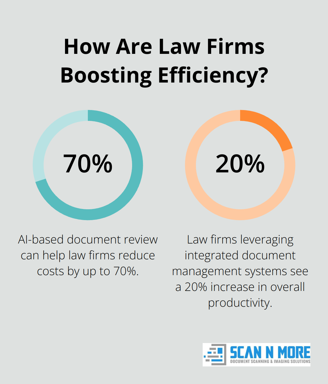 Infographic: How Are Law Firms Boosting Efficiency? - legal document scanning services