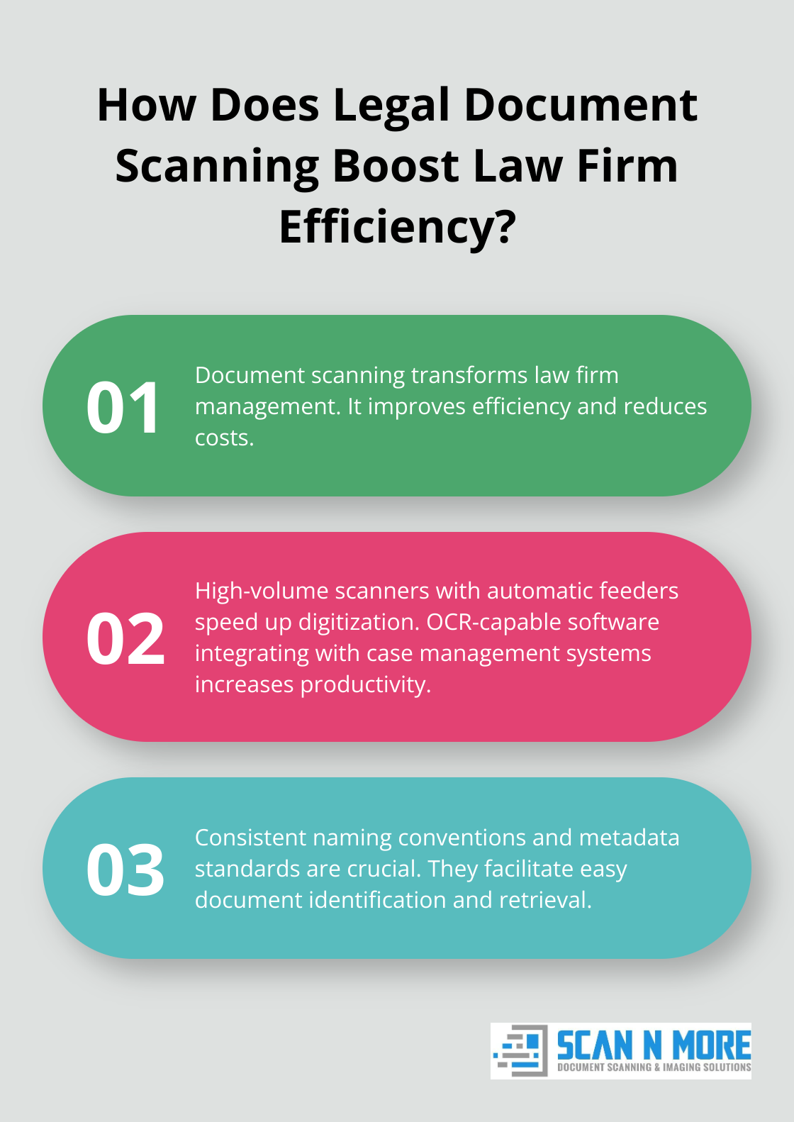 Infographic: How Does Legal Document Scanning Boost Law Firm Efficiency? - legal document scanning services