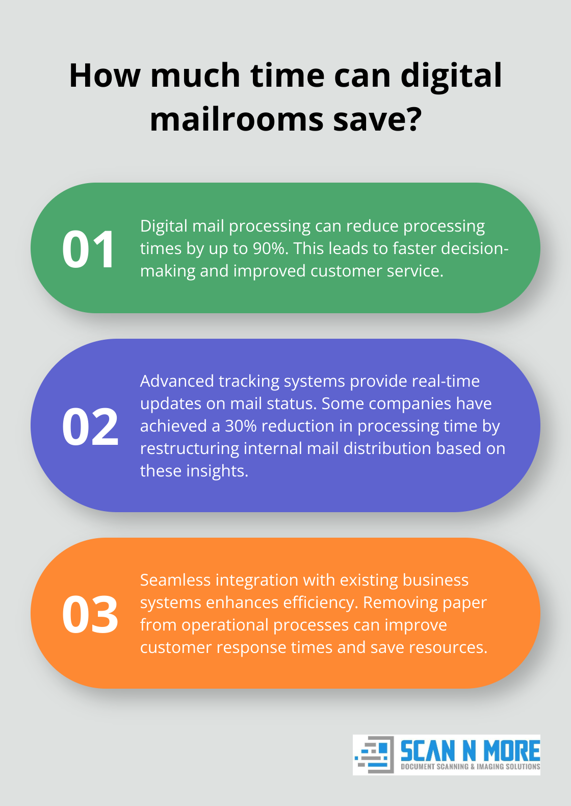 Infographic: How much time can digital mailrooms save?