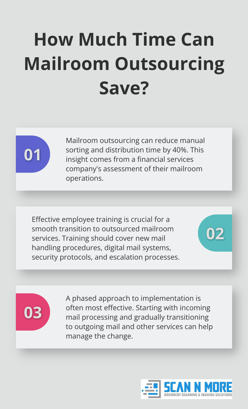 Infographic: How Much Time Can Mailroom Outsourcing Save?