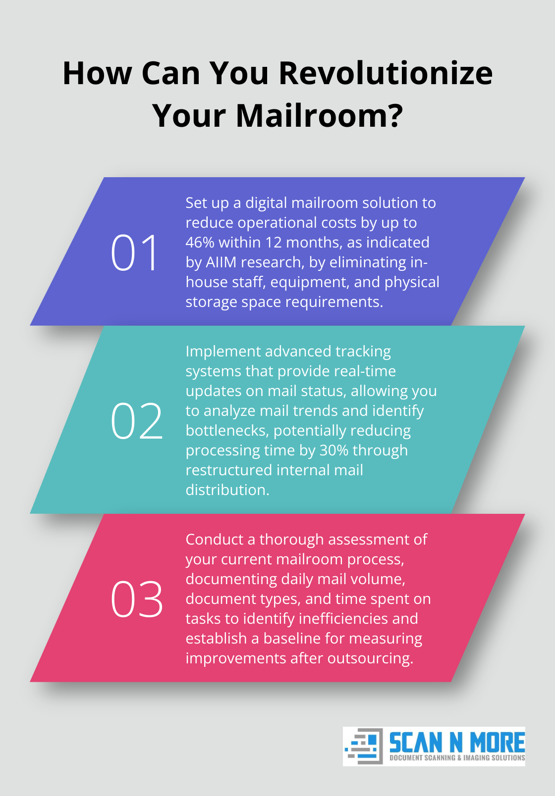 Infographic: How Can You Revolutionize Your Mailroom?