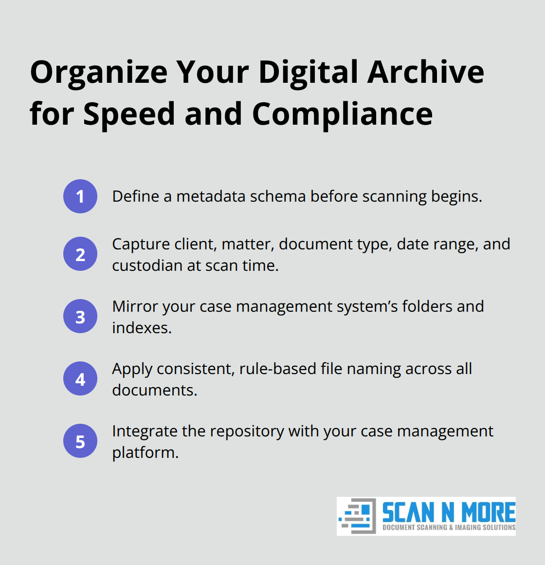 Compact list of steps to structure scanned legal files for fast retrieval and compliance - Legal document retention scanning