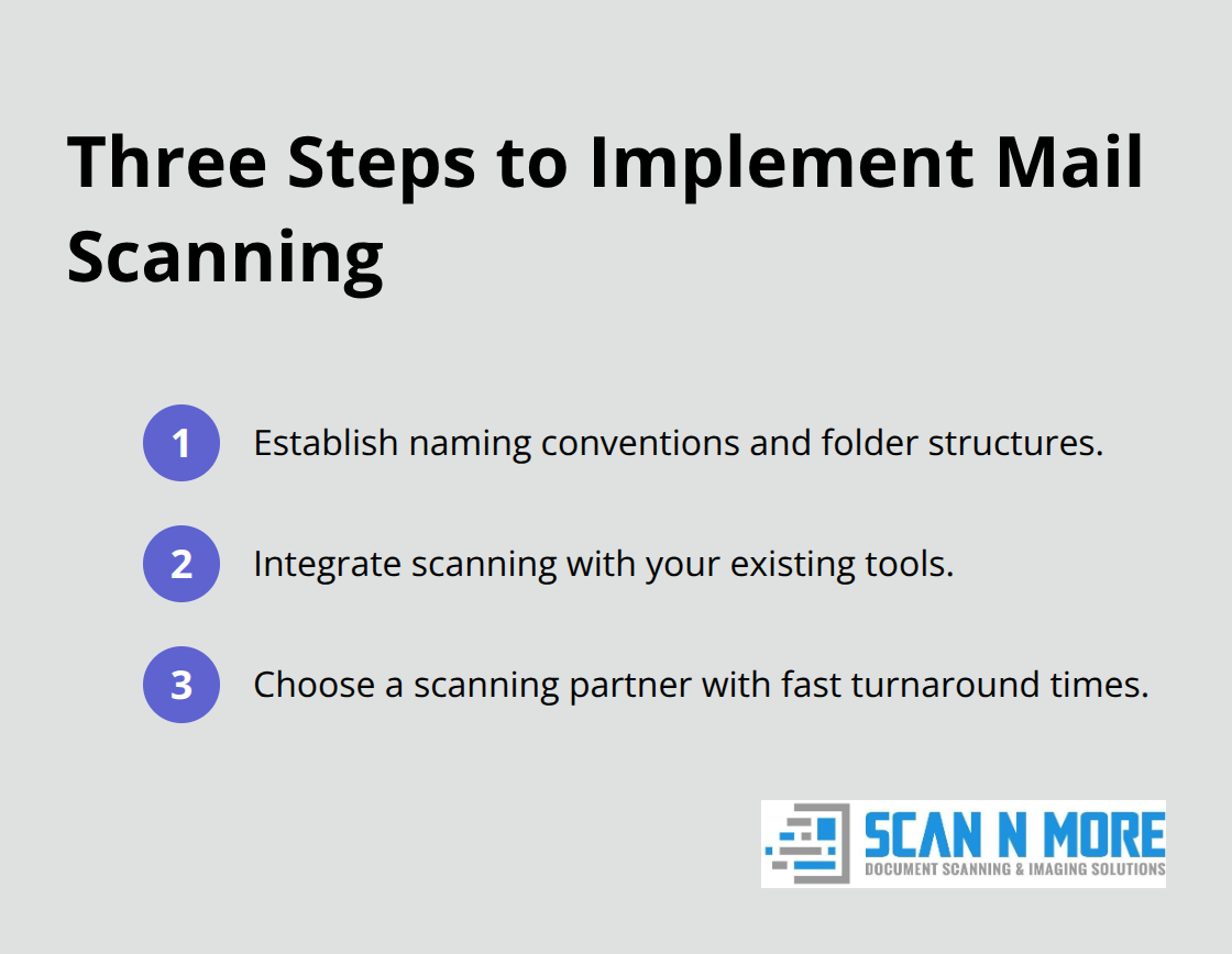 Core steps to roll out mail scanning for remote teams - mail scanning for teams