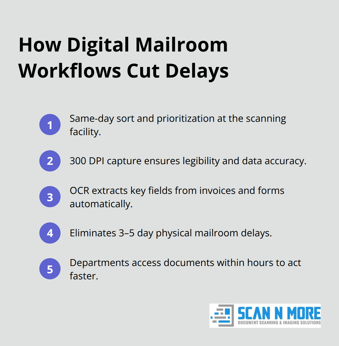 Five ways digital mailroom workflows speed document processing