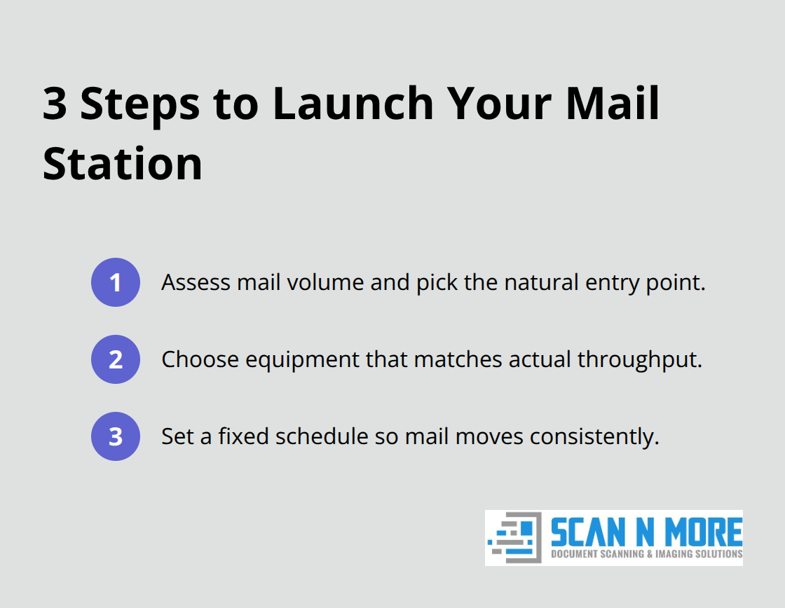Ordered list of three steps to start a mail station strategy