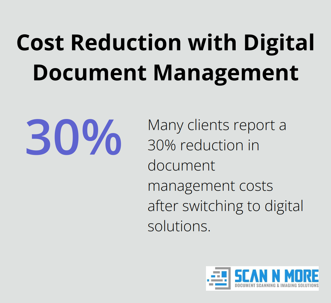 Chart showing 30% reduction in document management costs after switching to digital solutions