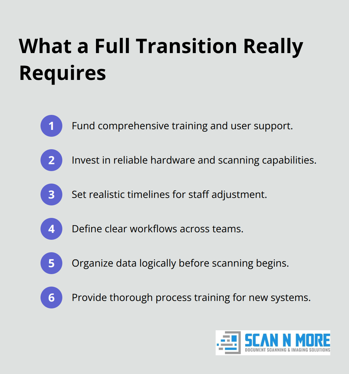 Ordered list of core requirements for a successful medical records digitalization.