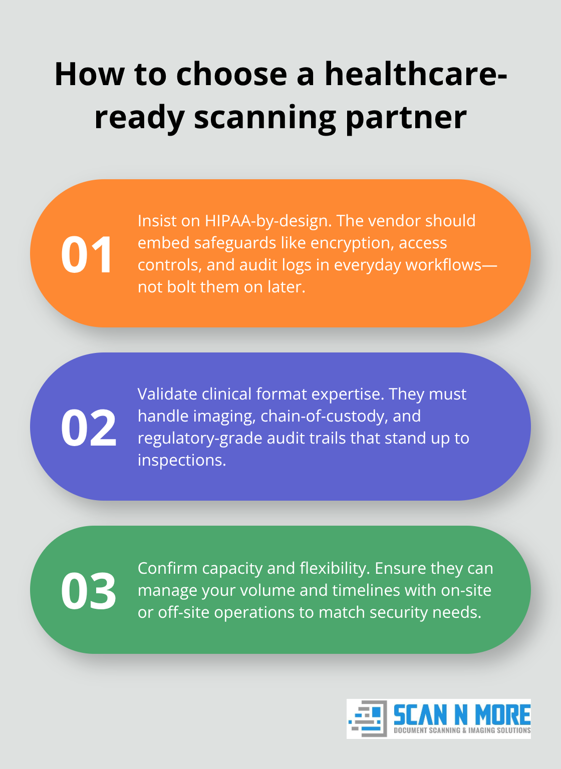 Three key selection criteria for choosing a HIPAA-compliant medical records scanning partner.