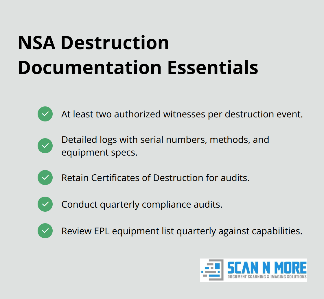 Checklist of NSA documentation and witness requirements