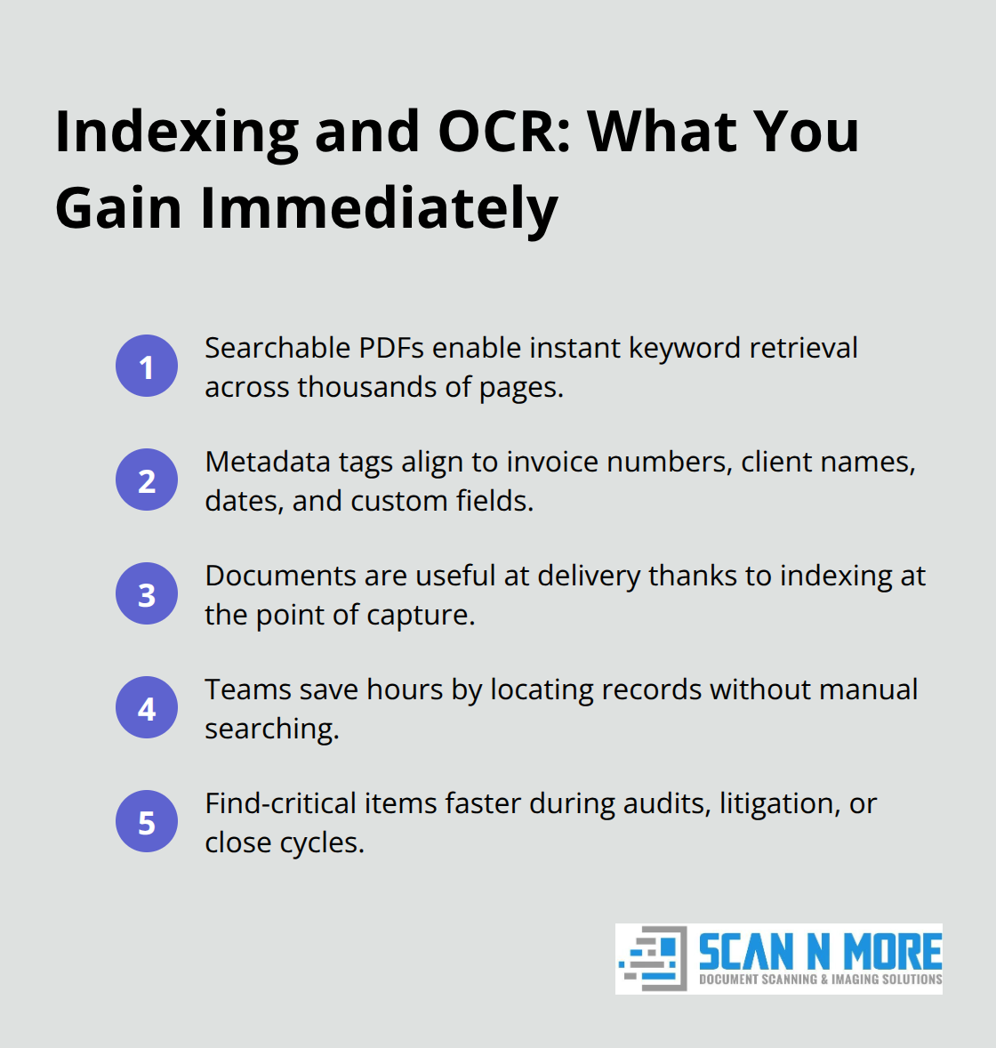 Compact list of benefits from OCR and metadata indexing in offsite scanning - offsite scanning services