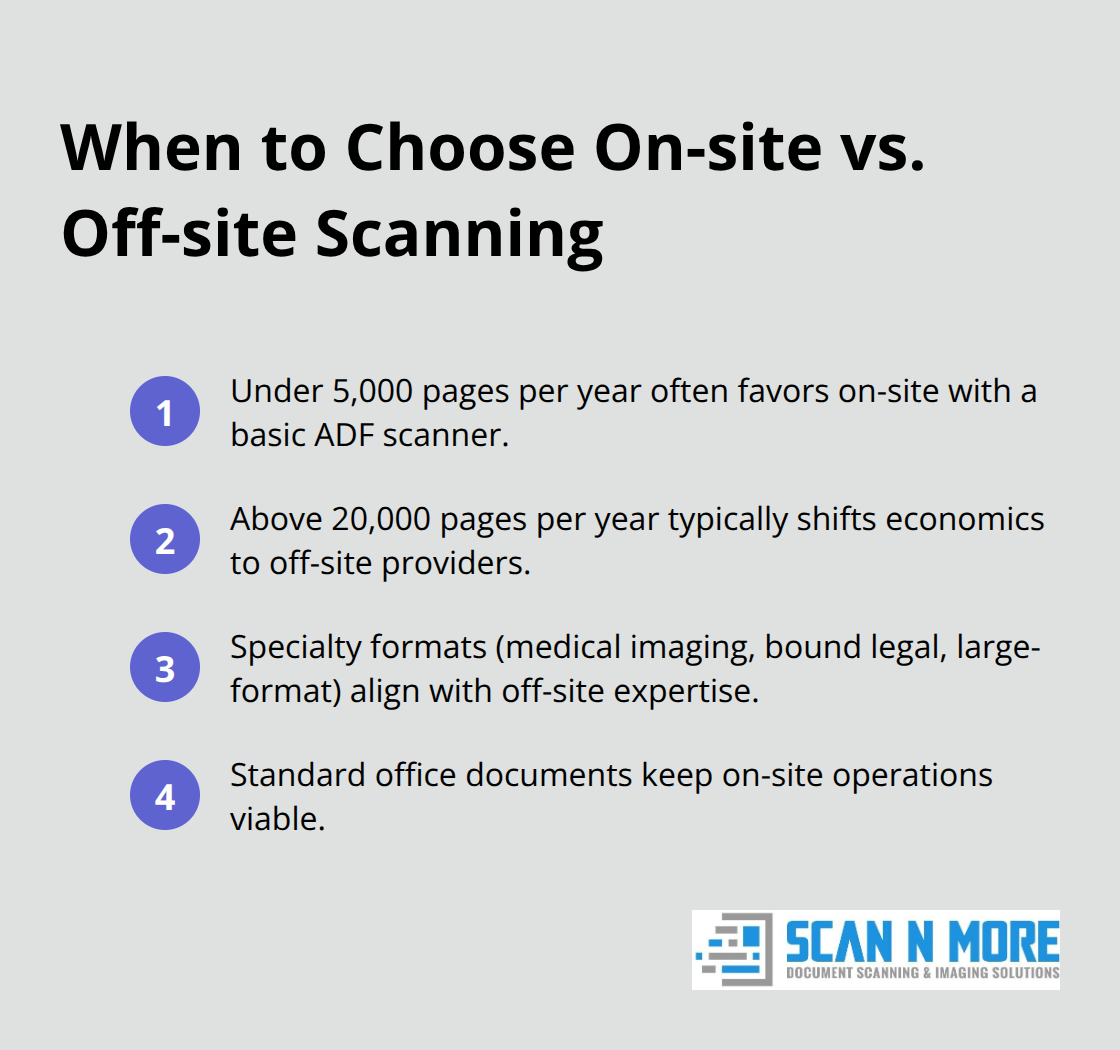 Compact decision guide comparing on-site and off-site scanning by volume and complexity - onsite and offsite scanning