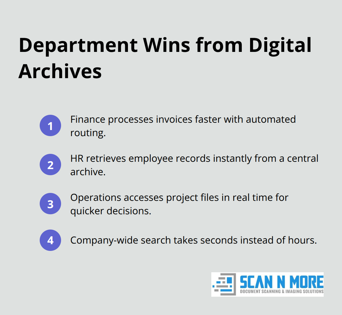 Compact list of workflow improvements for finance, HR, and operations after scanning documents. - paper to digital transformation