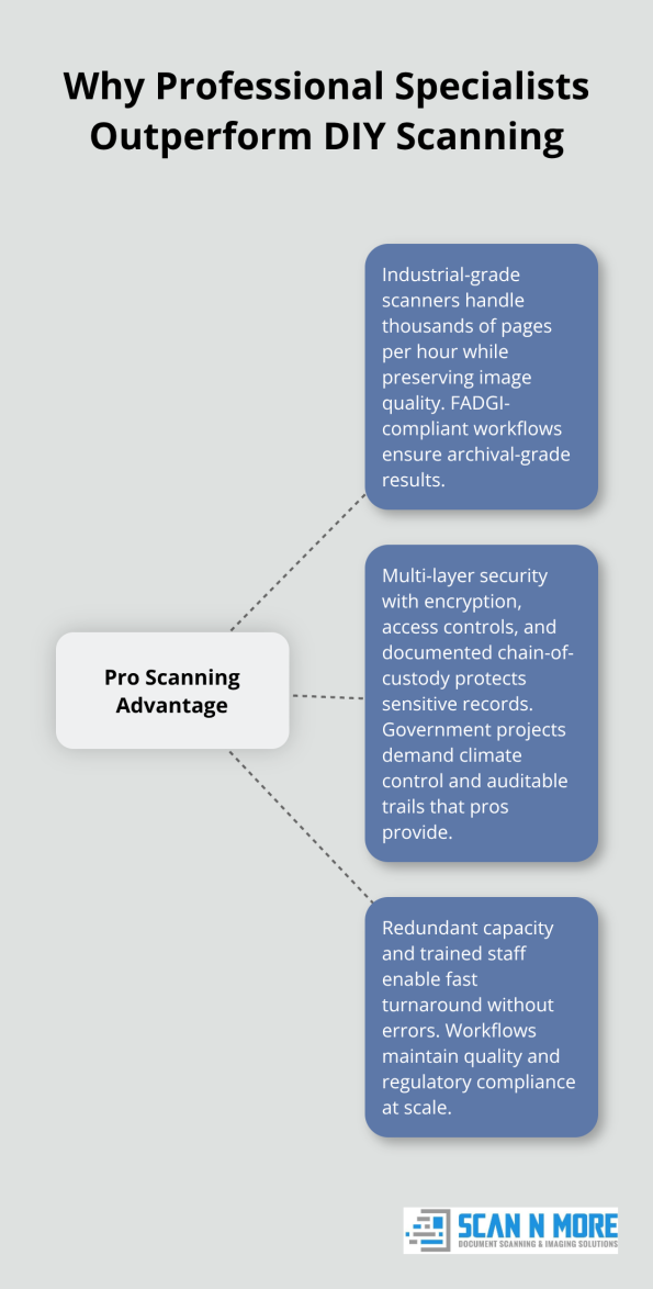 Hub-and-spoke chart showing equipment, security, and speed advantages of professional imaging specialists - records imaging specialists