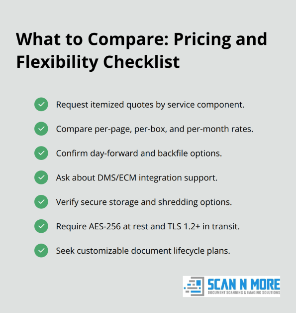 Checklist of pricing transparency and service flexibility items to review with digitization partners