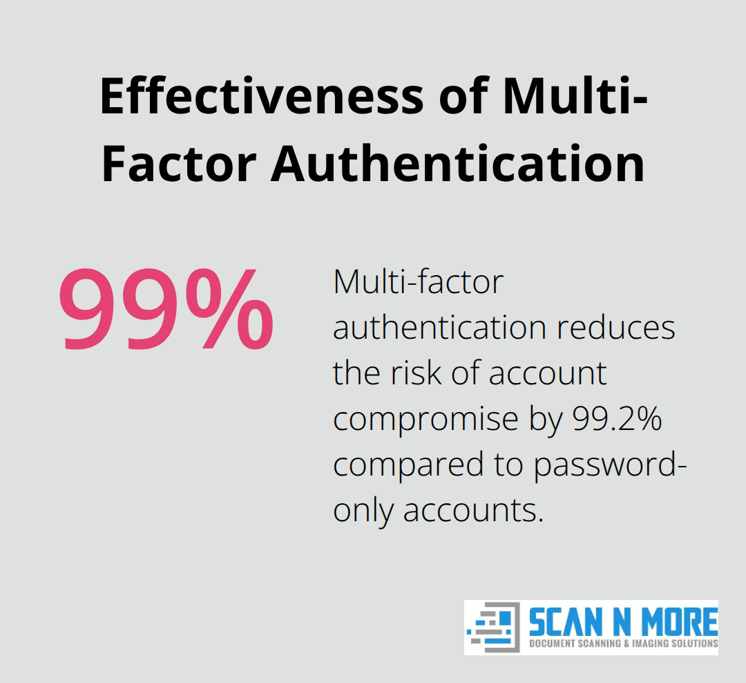 Chart illustrating that multi-factor authentication reduces the risk of account compromise by 99.2%
