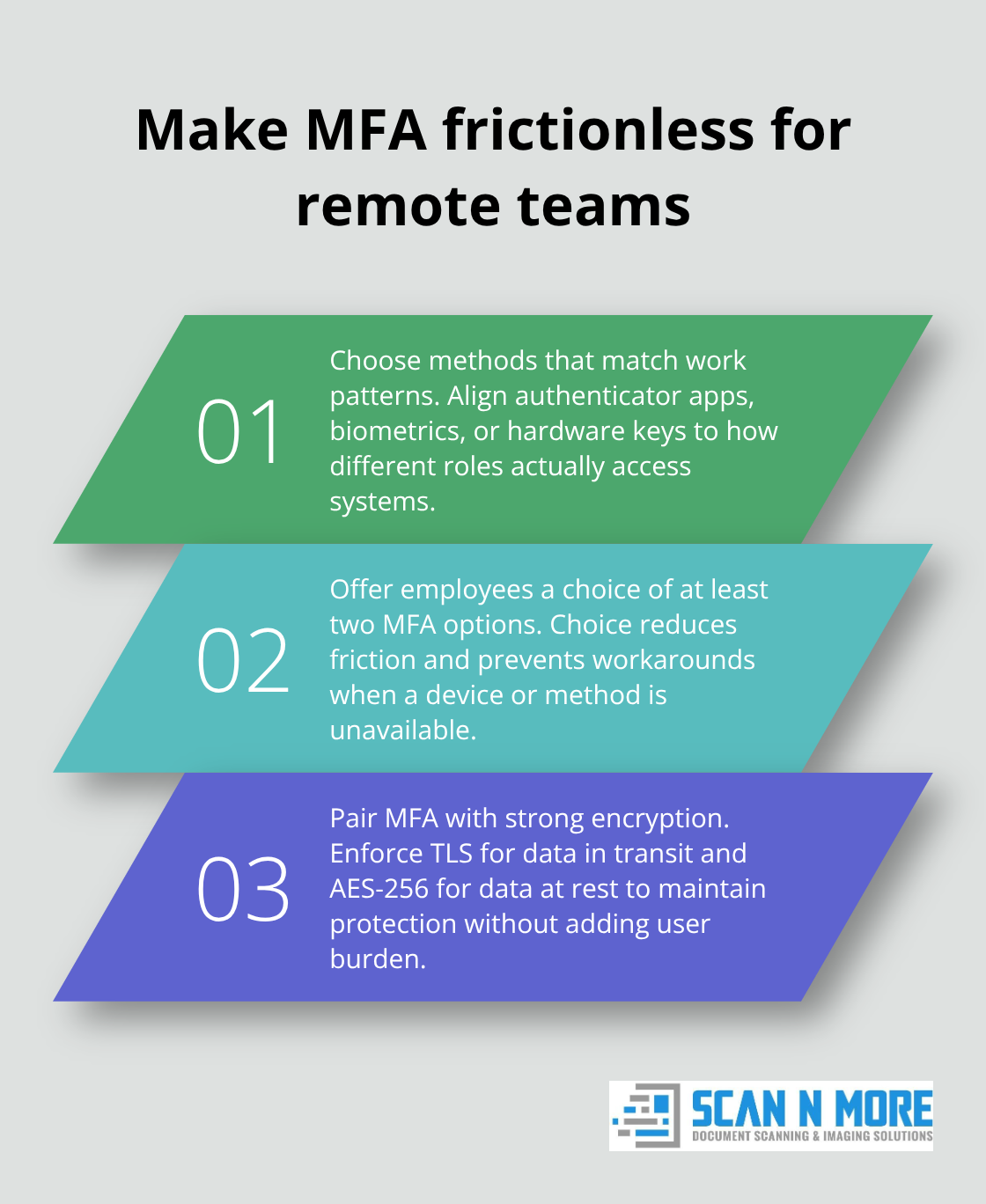 Three practices to increase MFA adoption for remote work - secure remote document access
