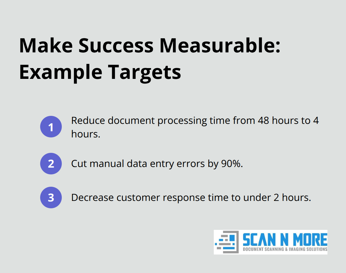 Examples of measurable targets for a digital transformation roadmap.
