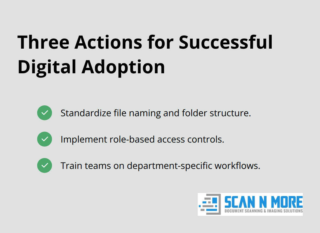 The core implementation steps that drive adoption and productivity