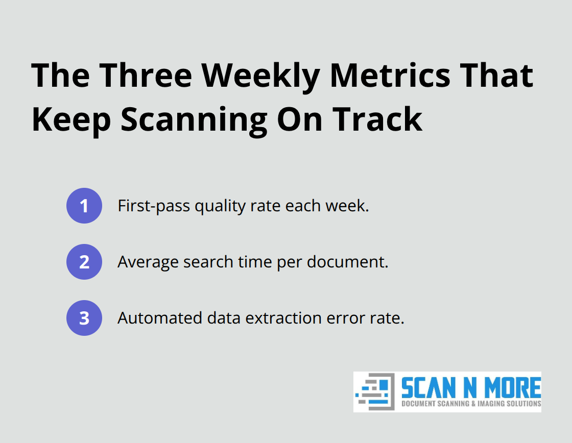 Compact list of the three scanning performance metrics to review weekly. - streamline document scanning workflow